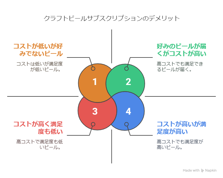 クラフトビールのサブスクサービスのメリットやデメリットは？注意点も解説