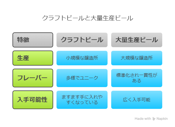 【初心者向け】苦くないクラフトビールおすすめ銘柄紹介！選び方のコツも紹介