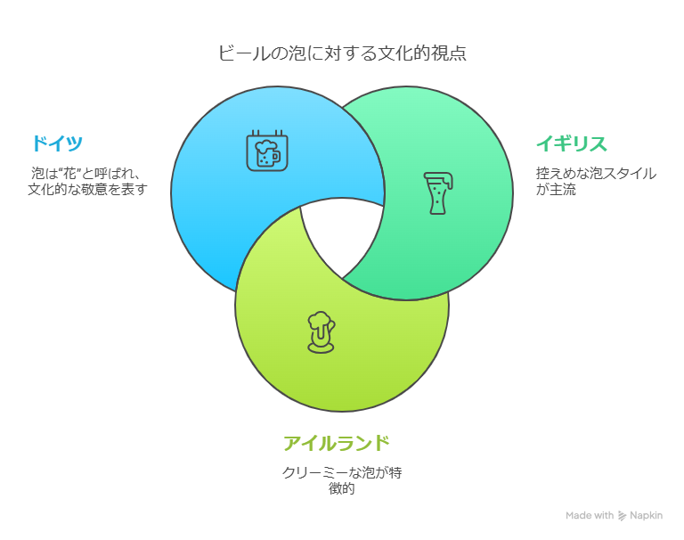 ビールに泡はいらない？泡の役割と泡なしの注ぎ方の名前を解説