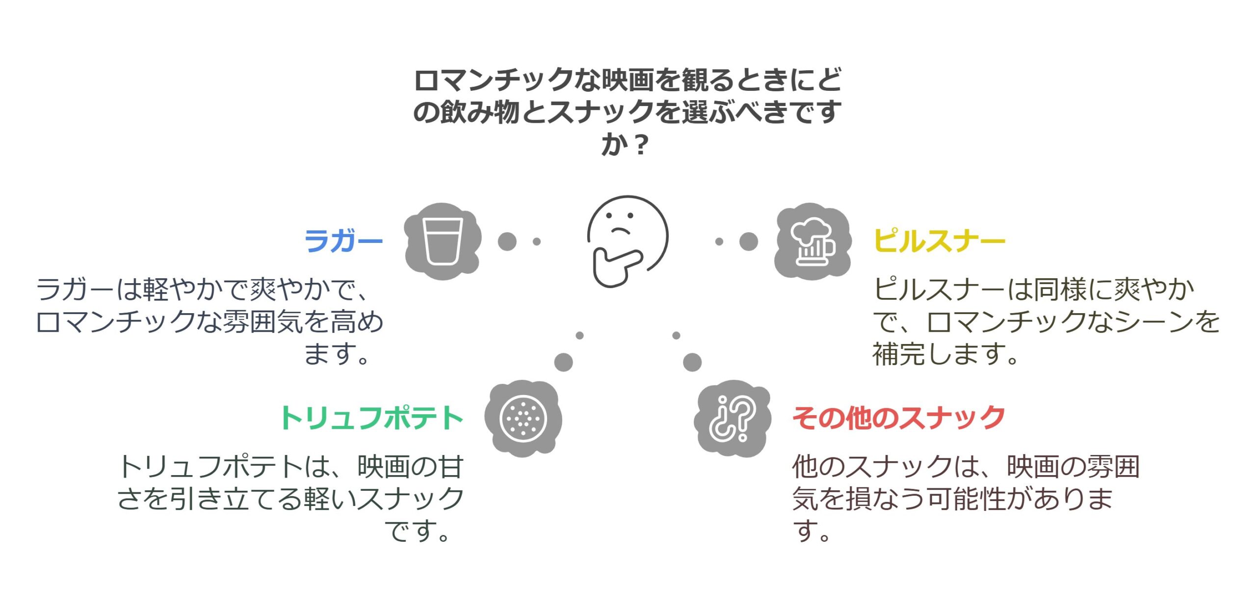 映画とビールと料理の完璧なペアリングとは？おすすめの組み合わせを紹介