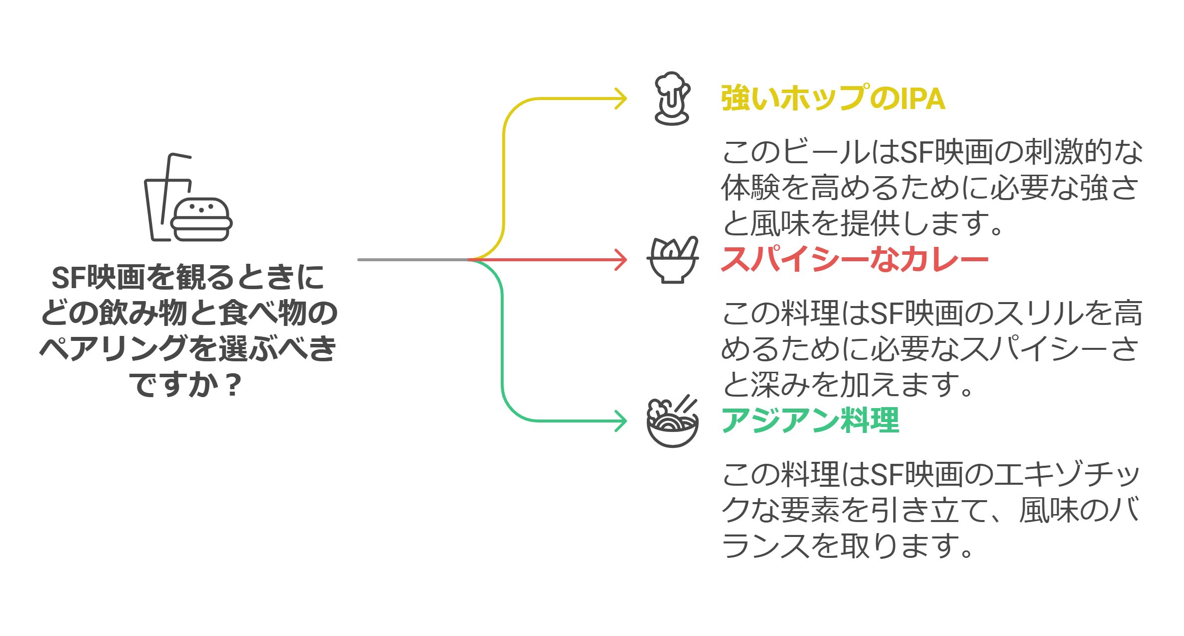 映画とビールと料理の完璧なペアリングとは？おすすめの組み合わせを紹介