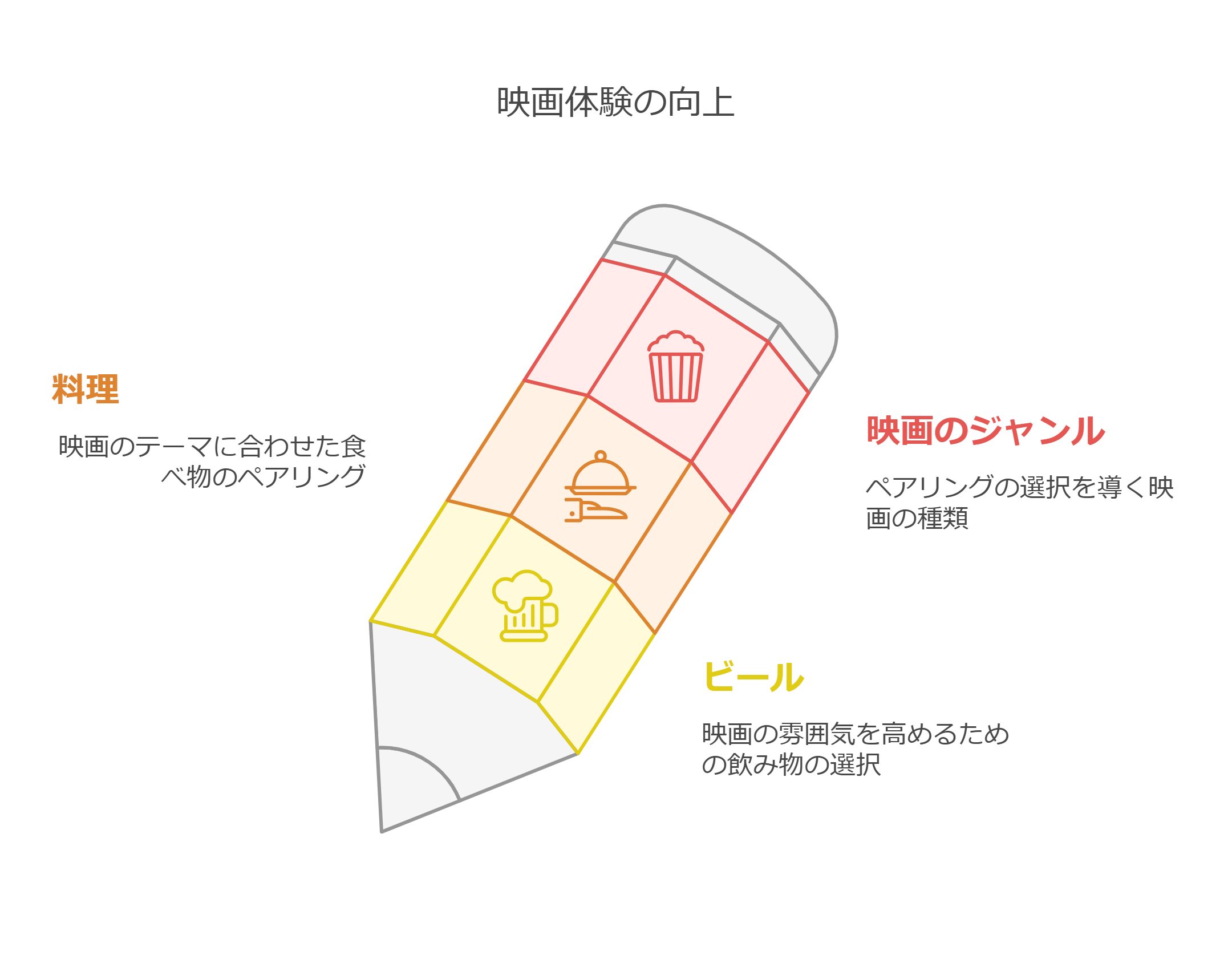 映画とビールと料理の完璧なペアリングとは？おすすめの組み合わせを紹介