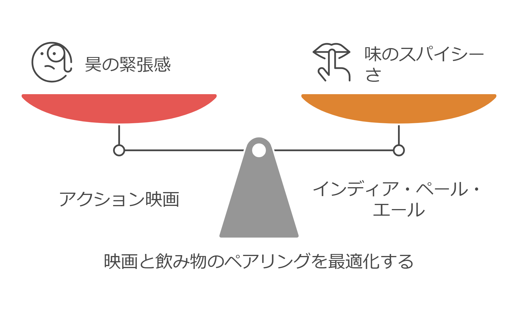 映画とビールと料理の完璧なペアリングとは？おすすめの組み合わせを紹介