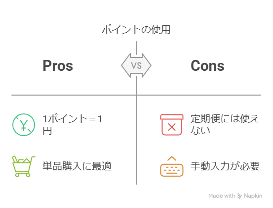 Hoppin’ Garage定期便の獲得ポイントの確認方法は？有効期限も解説