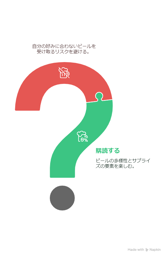 Hoppin’ Garage定期便の評判って実際どう？リアルな感想を正直レビュー！