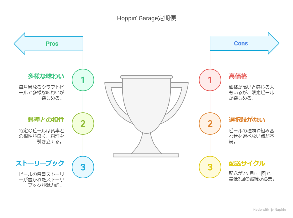 Hoppin’ Garage定期便の評判って実際どう？リアルな感想を正直レビュー！