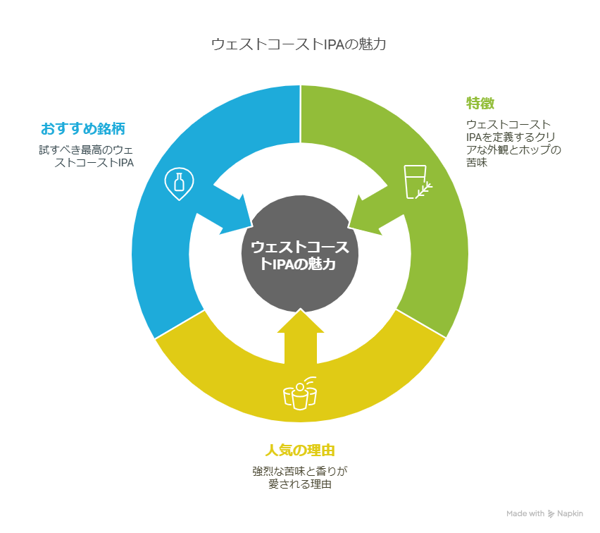 ウェストコーストipa とは？特長やおすすめ紹介