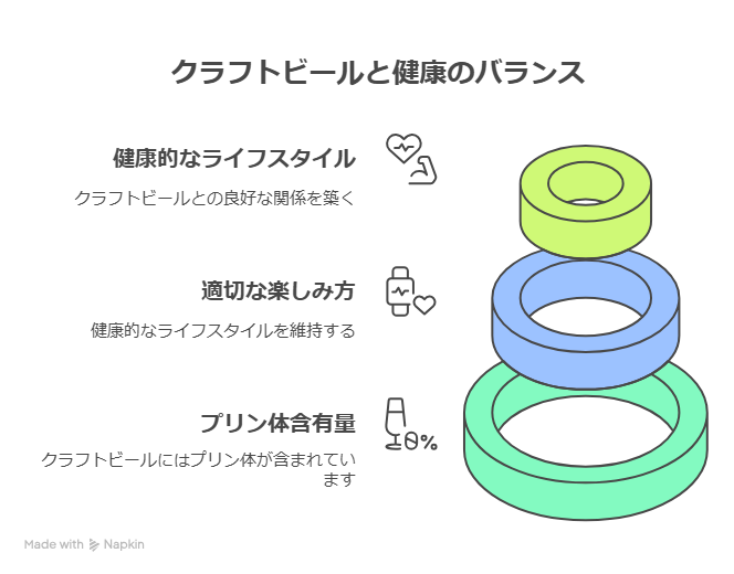 クラフトビールにプリン体って多いの？健康との関係を解説
