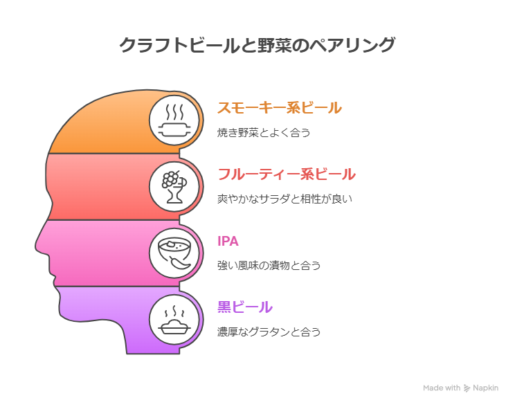 クラフトビールに合う野菜のおつまみ12選