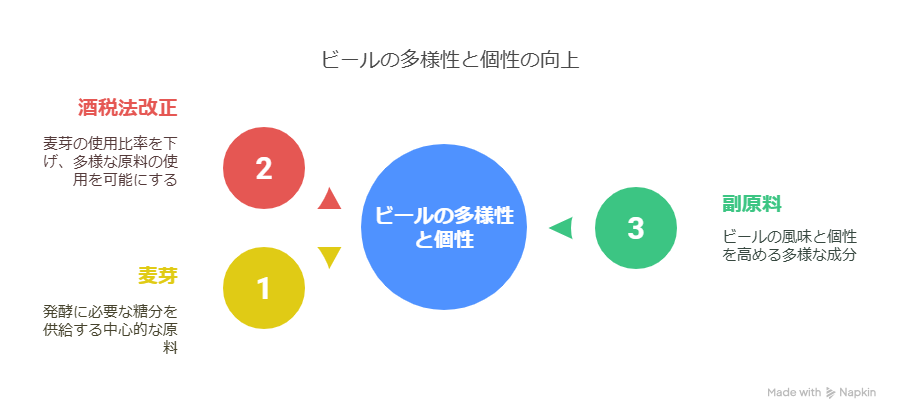 クラフトビールは副原料が面白い！地域の特産や季節感あふれる使い方