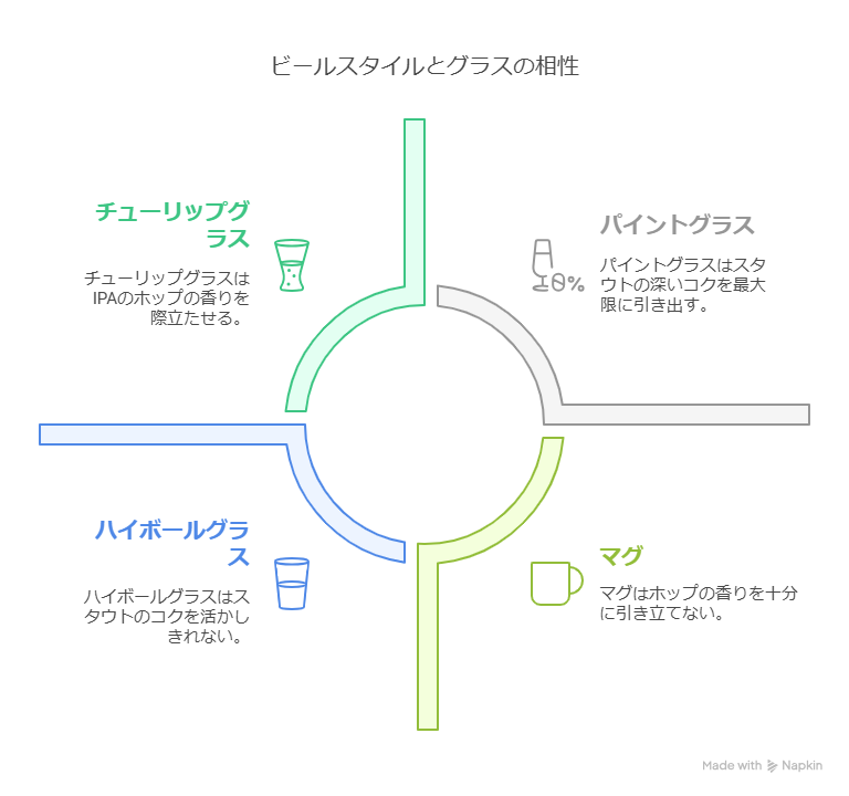 クラフトビールグラスの選び方と楽しみ方！もっと美味しくなる秘訣を紹介
