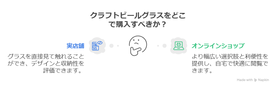 クラフトビールグラスの選び方と楽しみ方！もっと美味しくなる秘訣を紹介