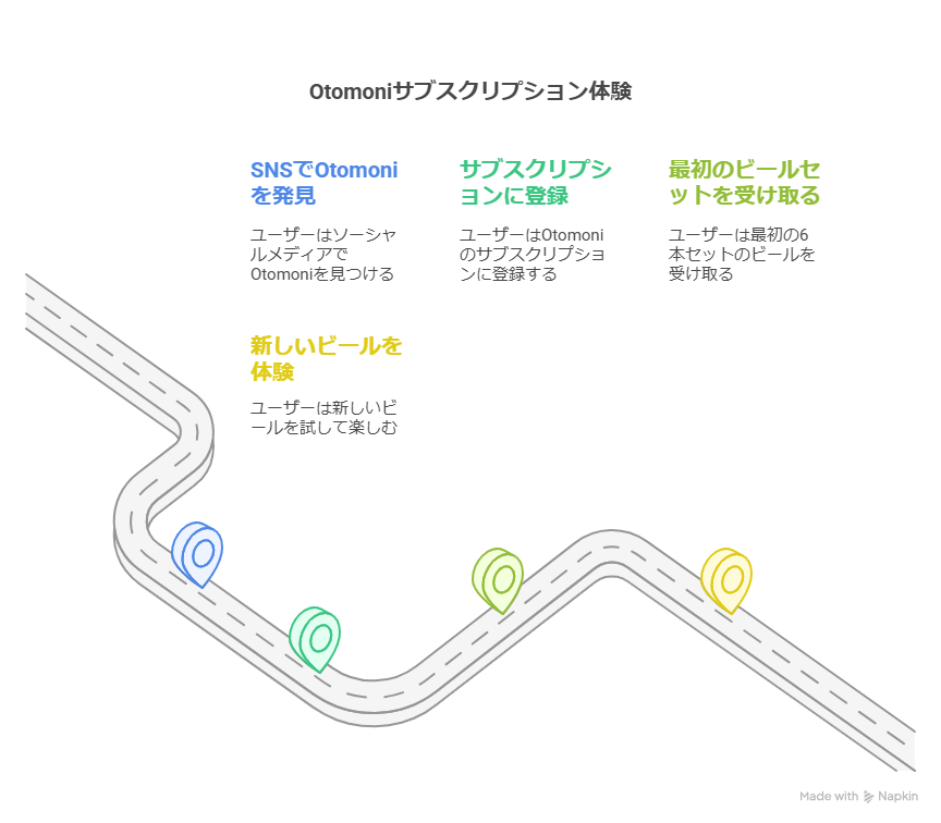 クラフトビール初心者でも安心！サブスクだからこそ楽しめる理由