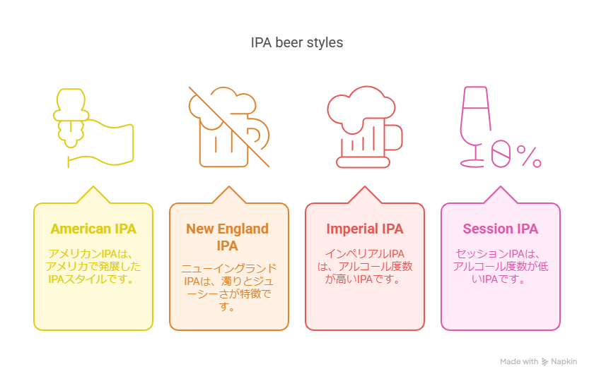 コンビニで買えるIPAランキング！クラフトビール好きのための厳選ガイド