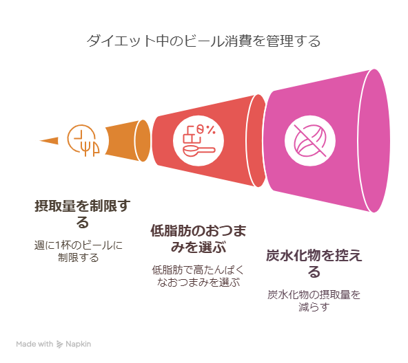クラフトビール ダイエット中 飲んでいい？カロリーや飲み方を解説