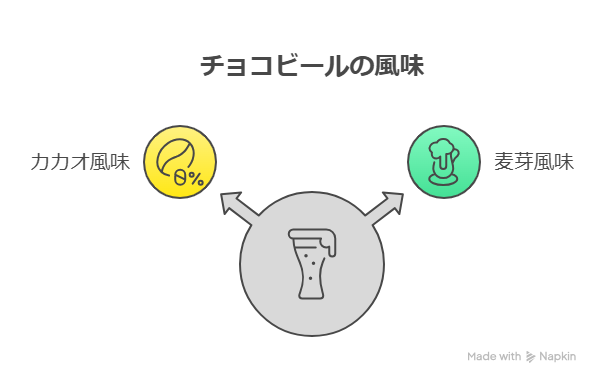 チョコビールとは？チョコレートのような風味が魅力のクラフトビールを解説