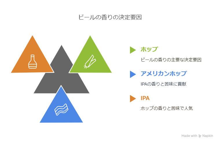 ホップ強めのクラフトビール 好きにおすすめ10選