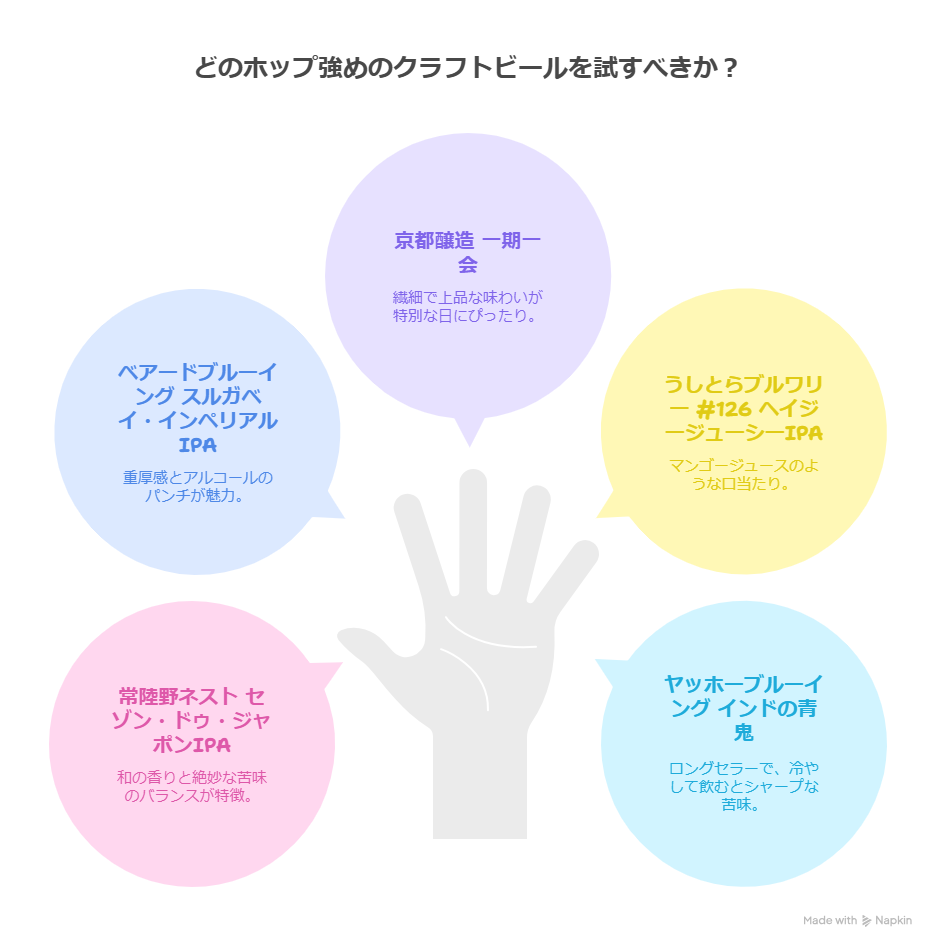 ホップ強めのクラフトビール 好きにおすすめ10選