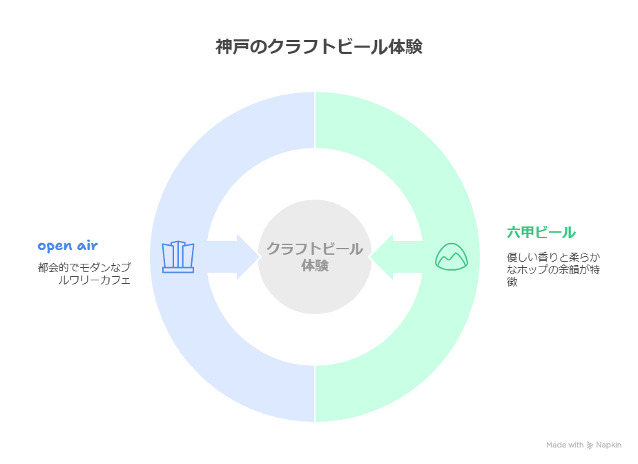 兵庫県の代表的なクラフトビール紹介！味わいの違いや特徴も解説