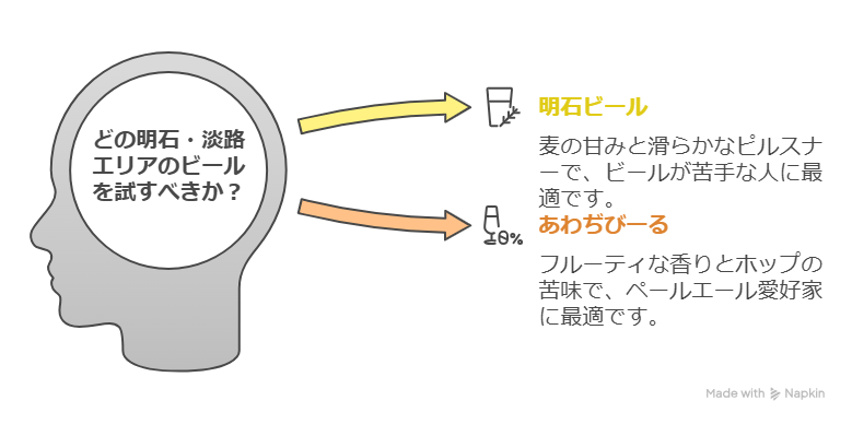 兵庫県の代表的なクラフトビール紹介！味わいの違いや特徴も解説
