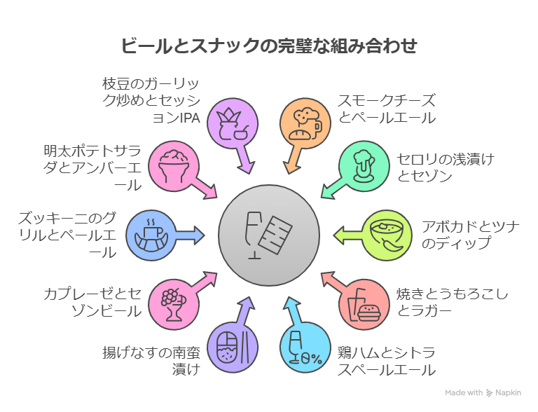 じめじめ季節もビールで爽快！6月おすすめクラフトビール＆おつまみ10選