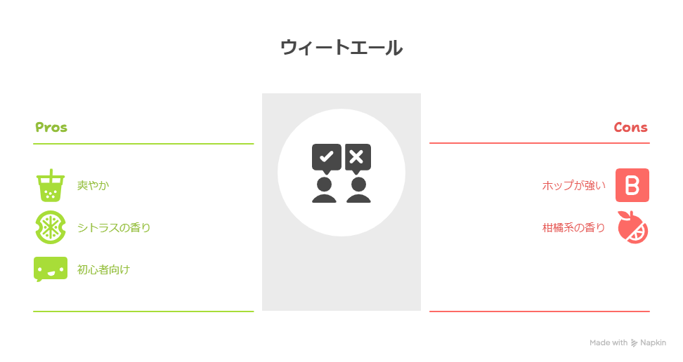 ウィートエールとヴァイツェンの違いは？製法や特徴解説