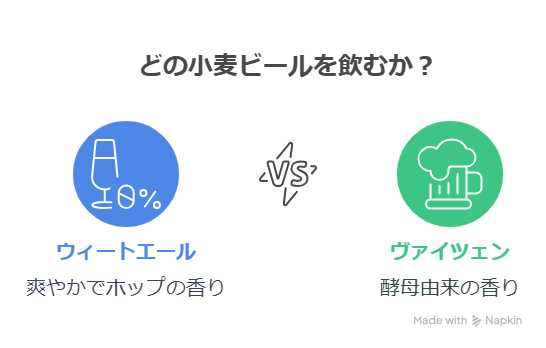 ウィートエールとヴァイツェンの違いは？製法や特徴解説