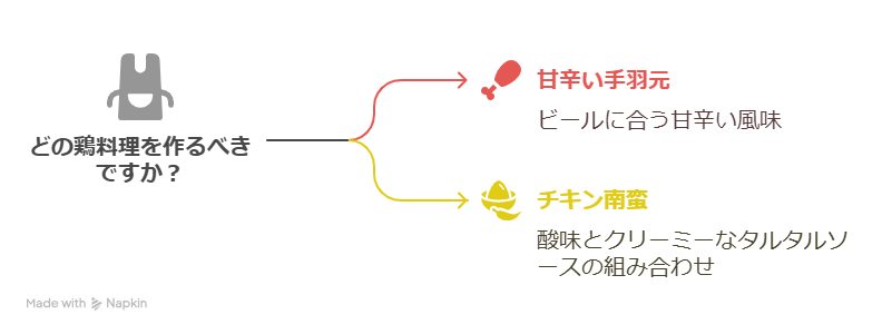 クラフトビールに合う鶏肉のおつまみ12選