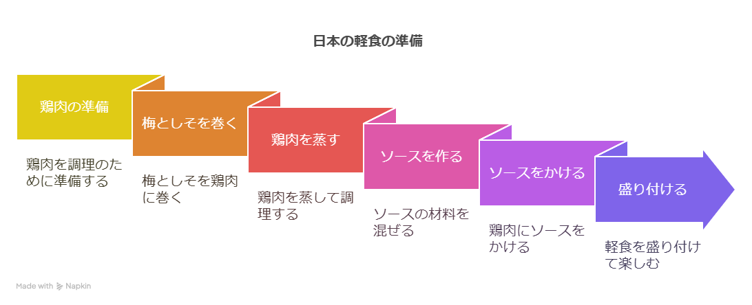 クラフトビールに合う鶏肉のおつまみ12選