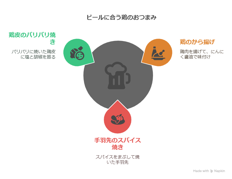 クラフトビールに合う鶏肉のおつまみ12選