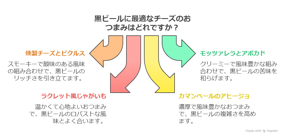 クラフトビールに合うチーズのおつまみ12選