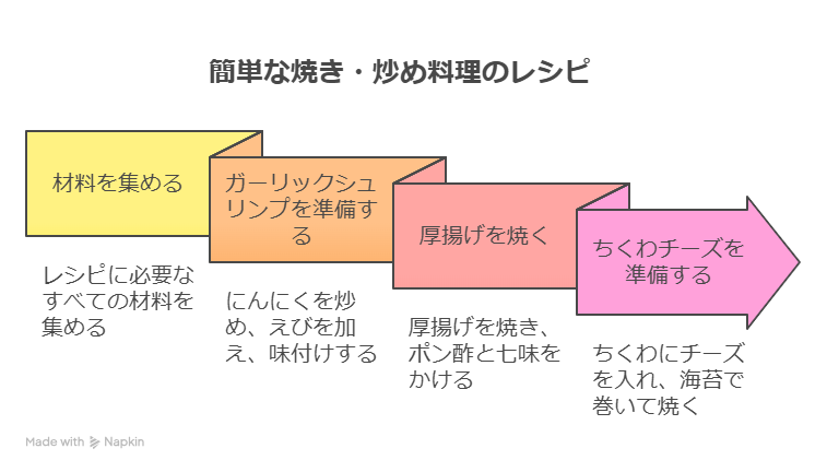 クラフトビール家飲みの簡単おつまみレシピ13選