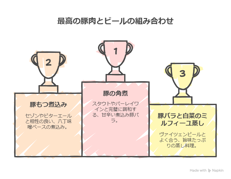 クラフトビールに合う豚肉のおつまみ12選