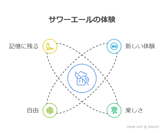 サワーエールの特徴とは？種類や飲み方を紹介