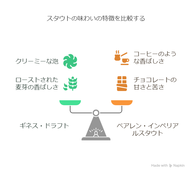 シュバルツとスタウトの違いとは？特長や製法を紹介