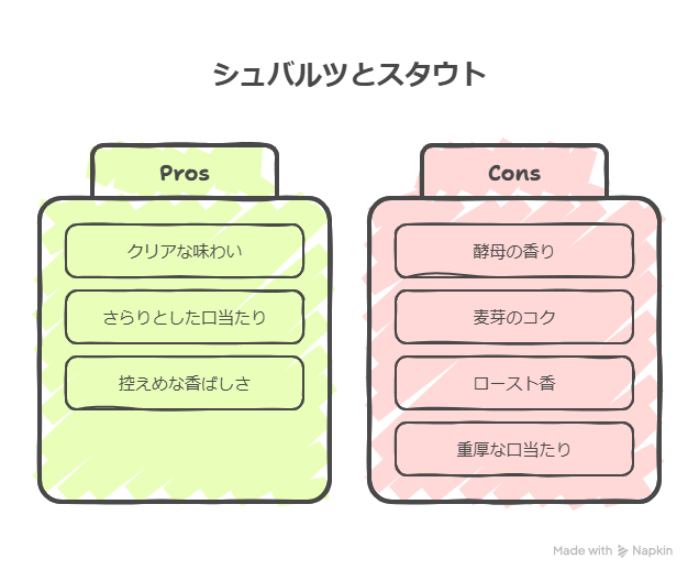 シュバルツとスタウトの違いとは？特長や製法を紹介