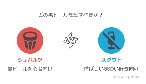 シュバルツとスタウトの違いとは？特長や製法を紹介