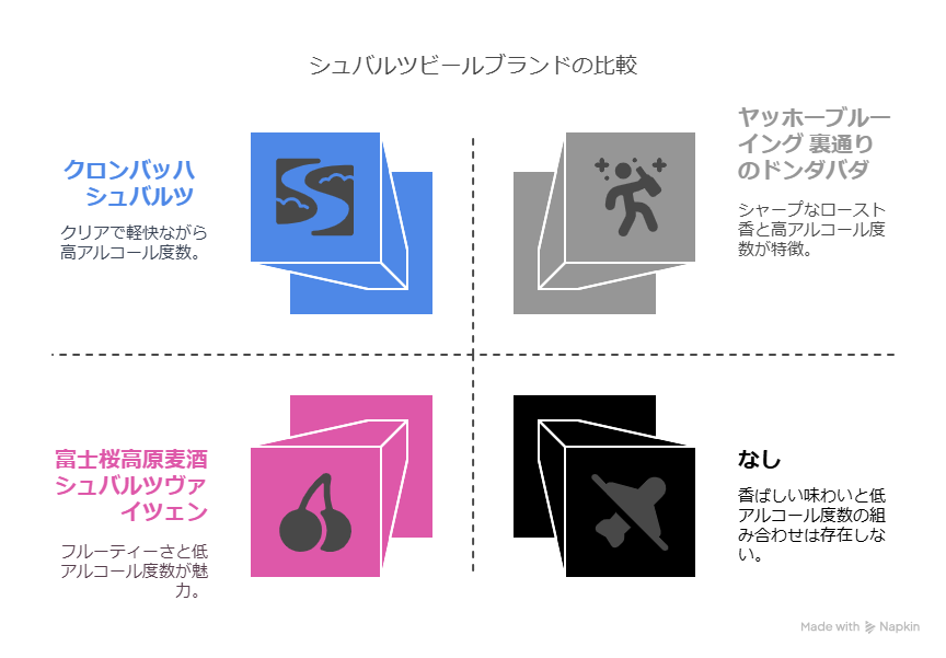 シュバルツとスタウトの違いとは？特長や製法を紹介