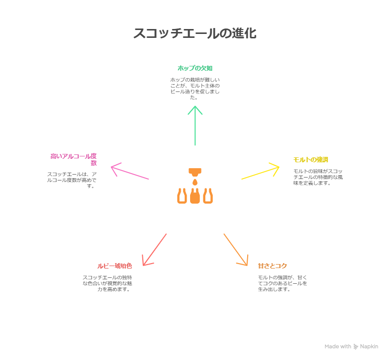 スコッチエールとはどんなビール？製法や特徴、おすすめ銘柄紹介
