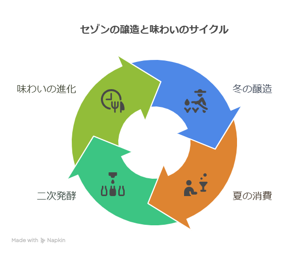 セゾンとIPAの違いとは？特長や製法を解説