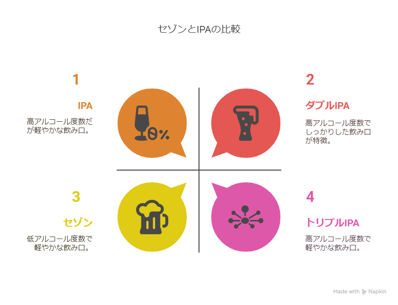セゾンとIPAの違いとは？特長や製法を解説