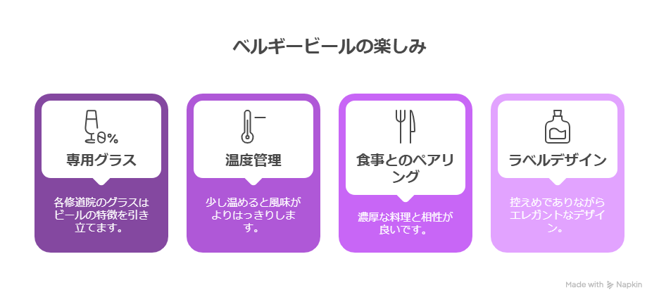 トラピストビールとは？種類や味の特徴も紹介