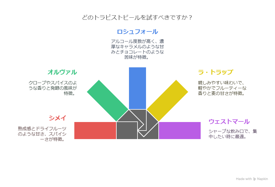 トラピストビールとは？種類や味の特徴も紹介
