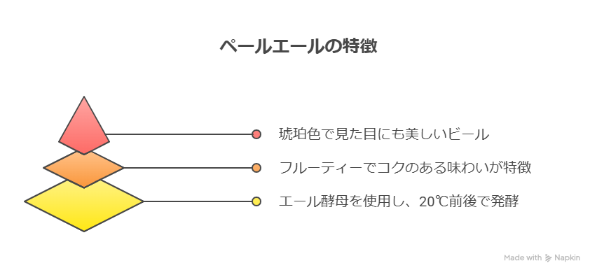 クラフトビールのペールエールとは？おすすめ15選紹介