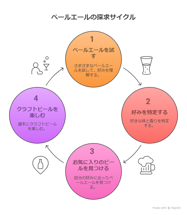クラフトビールのペールエールとは？おすすめ15選紹介