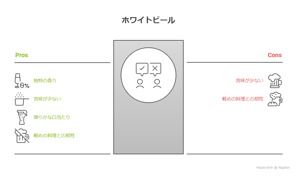 ホワイトビールとは？特長やおすすめ銘柄紹介