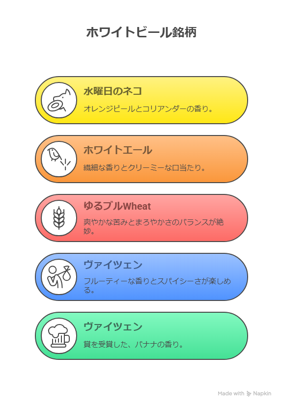 ホワイトビールとは？特長やおすすめ銘柄紹介