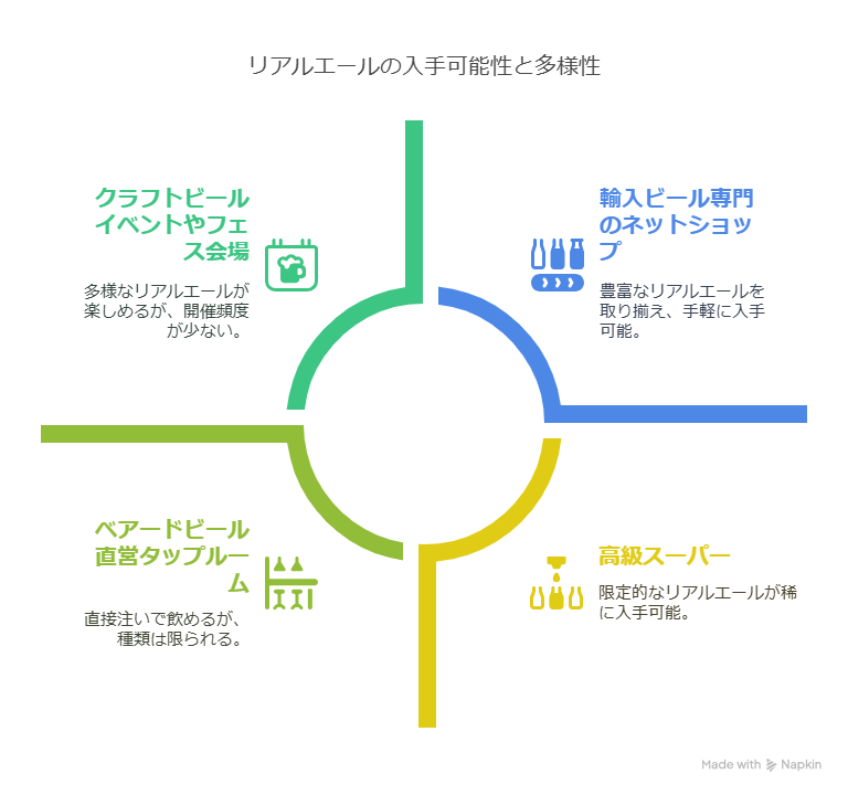 リアルエールとは？魅力や特徴、おすすめ銘柄紹介