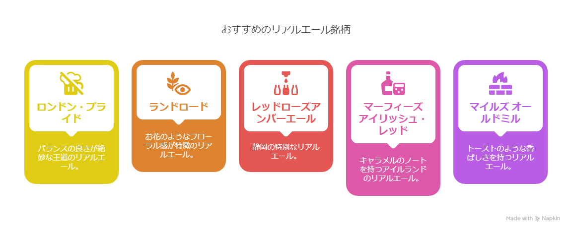 リアルエールとは？魅力や特徴、おすすめ銘柄紹介