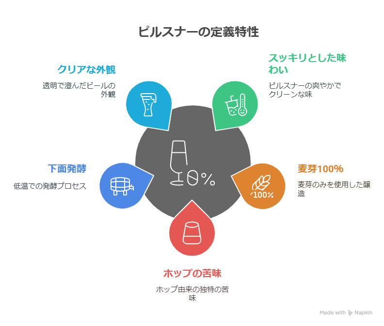 ヴァイツェンとピルスナーの違いとは？特長や製法を解説